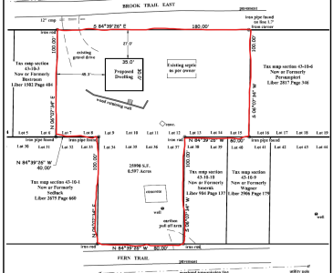 Survey Map 2021